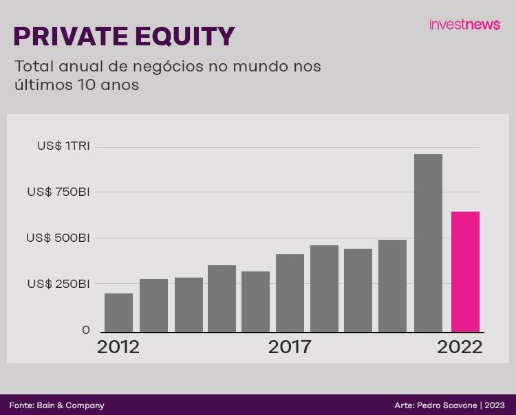 Arte private equity