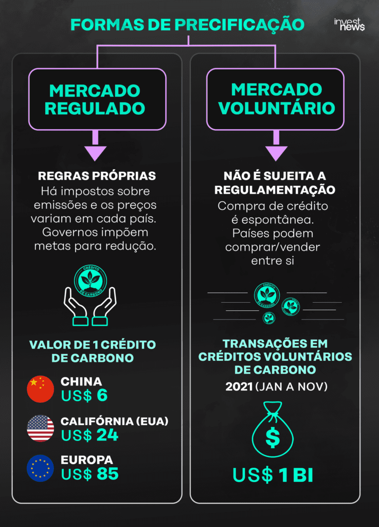 Crédito de carbono - mercado voluntário e regulado