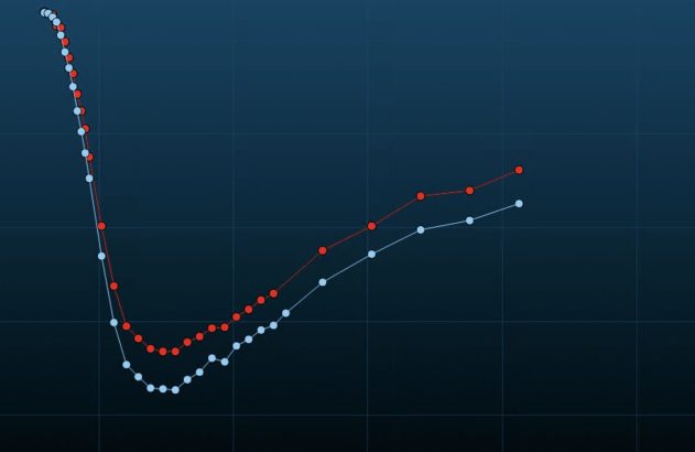 Curva de juros em 11 de abril de 2023 (Imagem: Reprodução/Valor Pro)