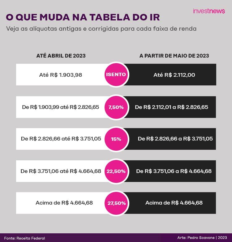Dedu o do imposto de renda 2024 o que e como funciona