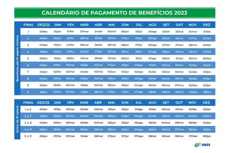 Tabela de pagamentos de benefícios do INSS para 2023, por valor de salário mínimo.