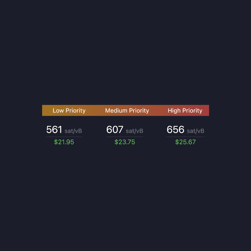Estimativas de taxas de transação de Bitcoin (sat/vB e USD) por prioridade (baixa, média, alta).