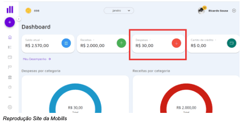 Dashboard financeiro: saldo R$ 2.570,00, receitas R$ 2.000,00, despesas R$ 30,00 em destaque.
