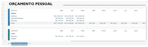 Tabela de orçamento pessoal digital com detalhes de entradas, saídas e projeções financeiras mensais.