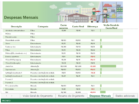 Planilha digital de despesas mensais, comparando custos previstos e reais com barras de diferença.