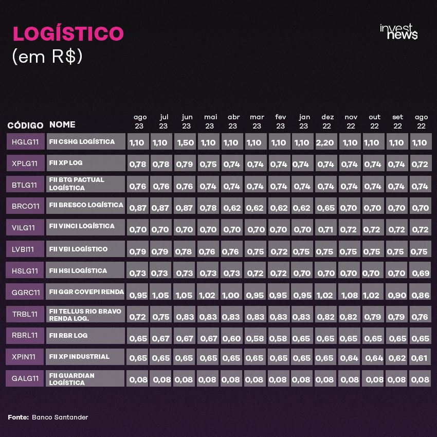 Tabela de vendas da Loja Virtual (Masculino) com produtos e datas de 22/10 a 07/11.