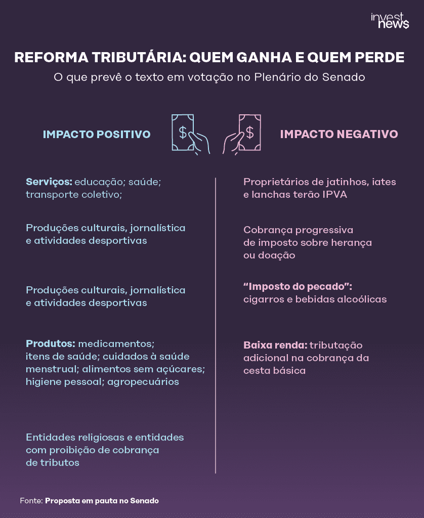 reforma tributária