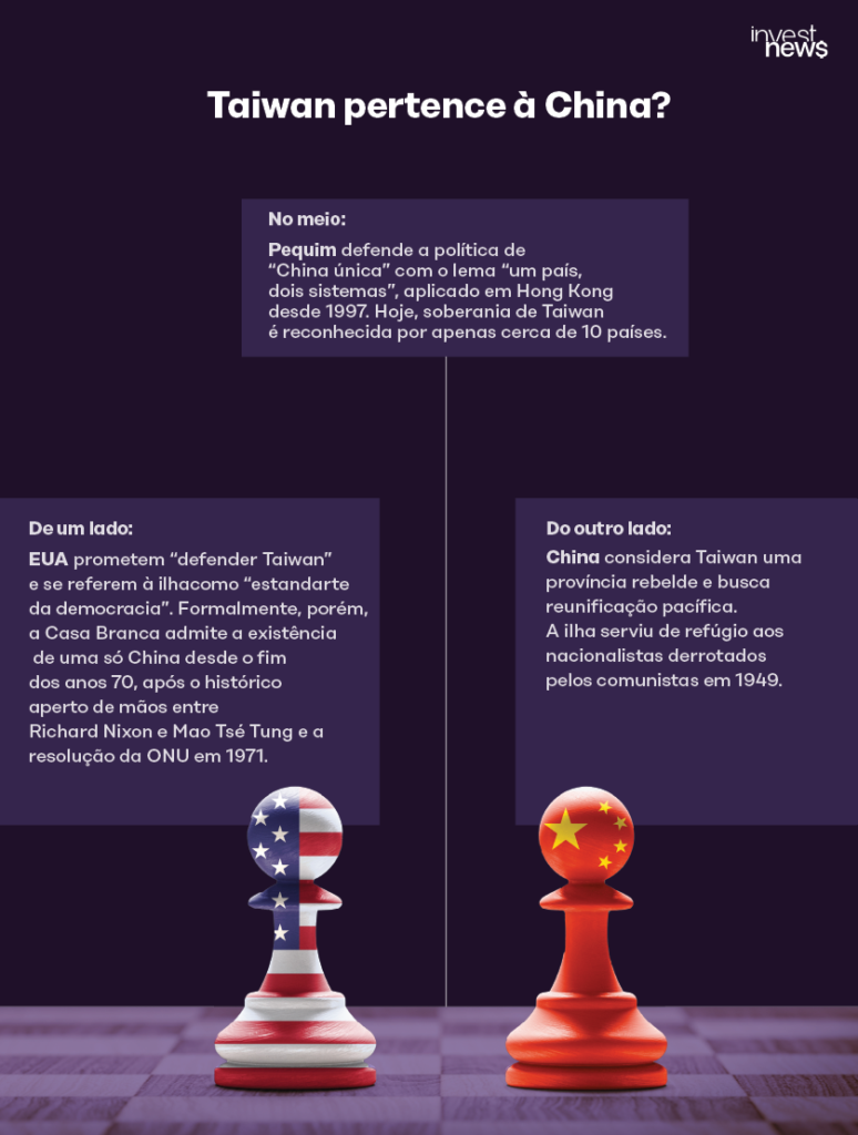 Infográfico: 'Taiwan pertence à China?'. Detalha posições de EUA e China no debate, ilustrado por peões de xadrez.