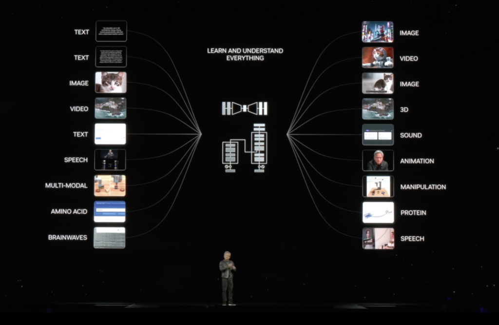 Jensen Huang apresenta IA multimodal da NVIDIA: aprende de tudo (texto, imagem, ondas cerebrais) e gera tudo.