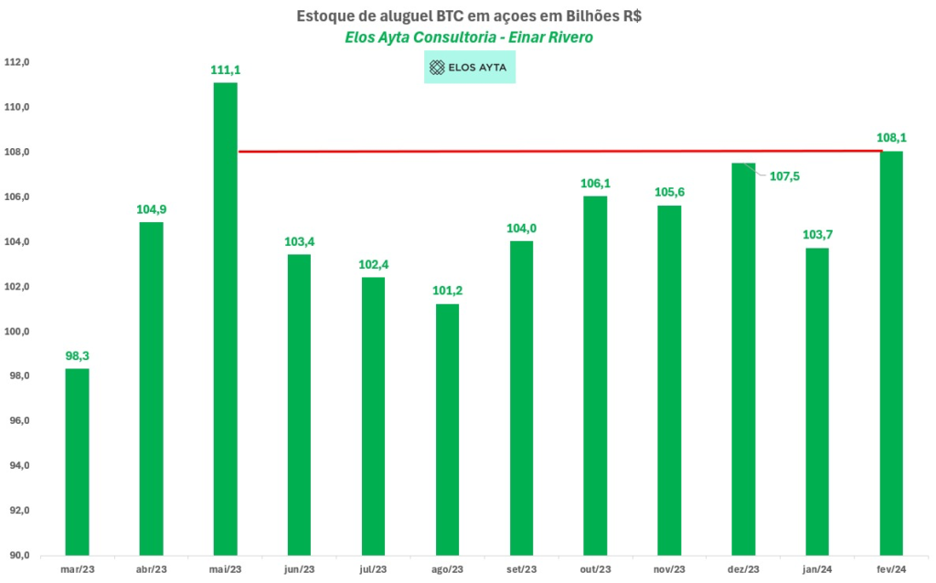 Gráfico de barras de previsões de chuvas em Delphos, RX, mostrando níveis em relação a uma linha de horizonte histórica.
