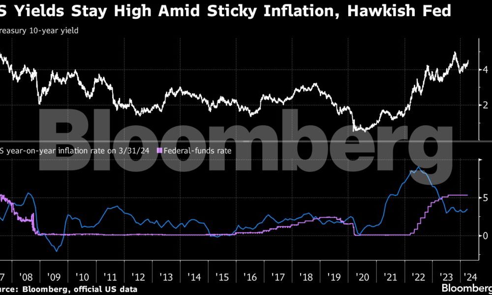 Pimco e Schroders já se posicionam para ano sem cortes do Fed