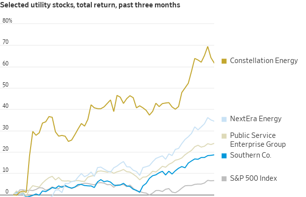 Gráfico de linhas: retorno total de ações de serviços públicos e S&P 500 em 3 meses. Constellation Energy superou as outras.