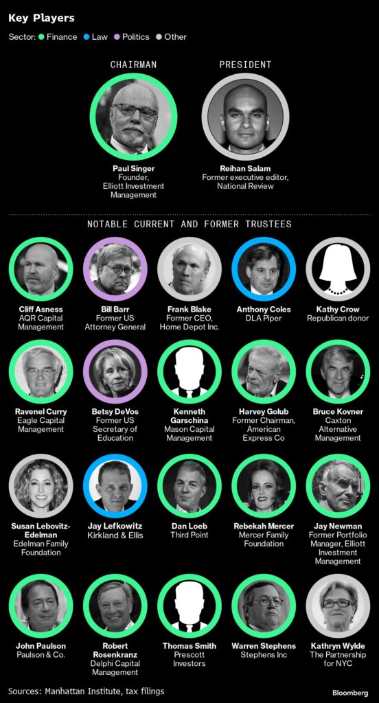 Infográfico: retratos e nomes de diretores e conselheiros de uma organização, incluindo chairman e presidente.