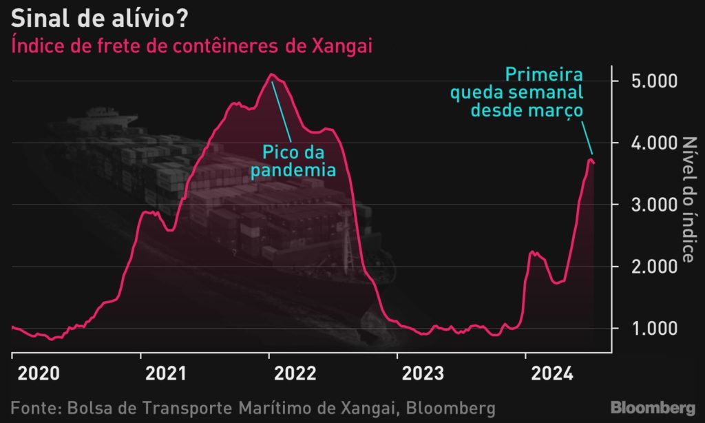 Gráfico: Transplantes de pulmão no Brasil de 2020-2024. Mostra pico durante a pandemia e queda acentuada em 2024.