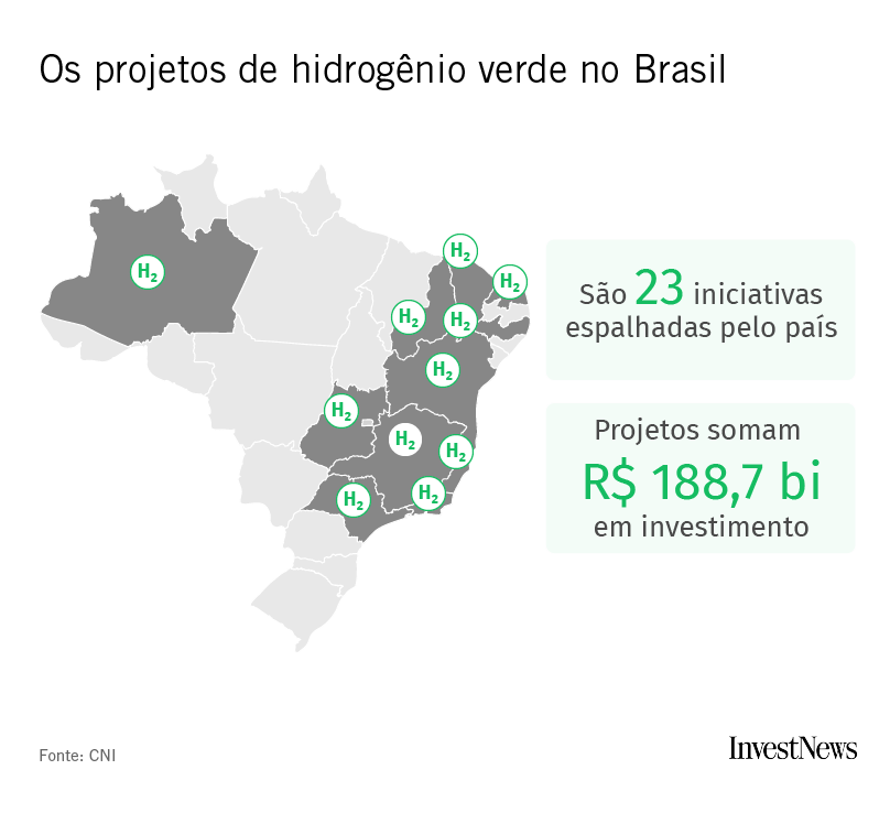 Mapa do Brasil mostra 23 projetos de hidrogênio verde com investimento de R$ 188,7 bi.