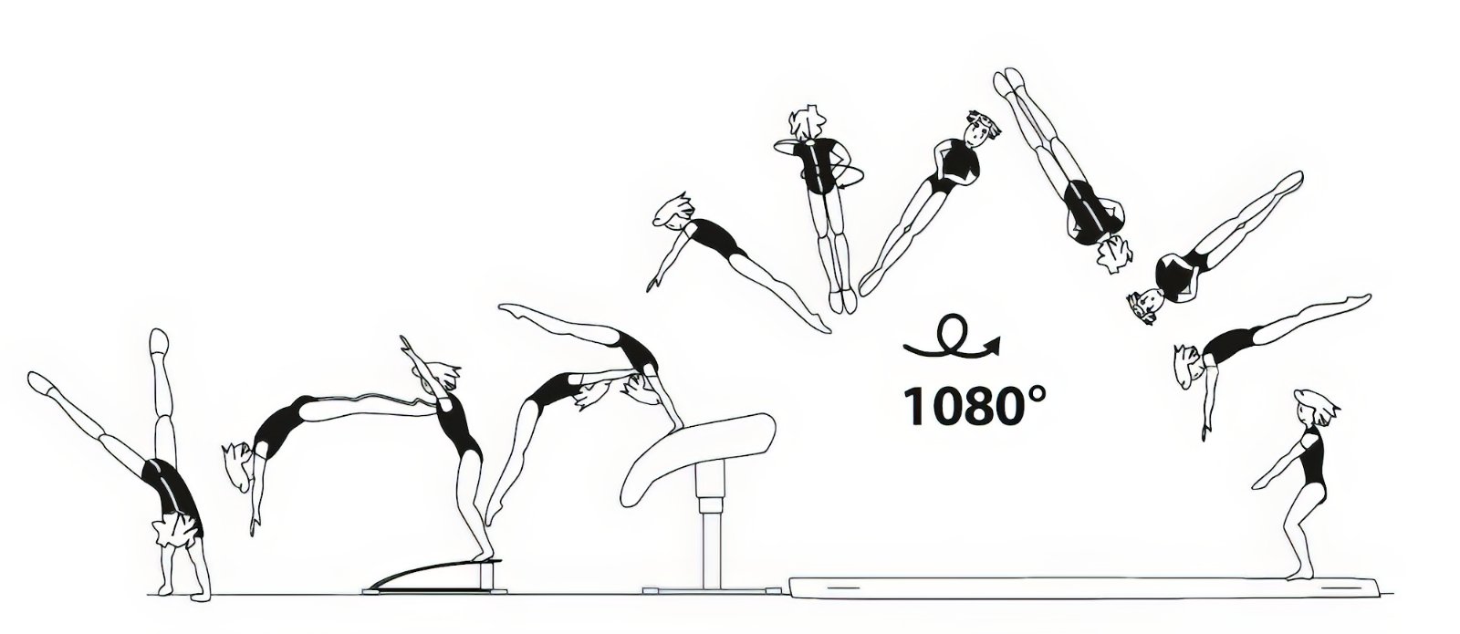 Ginasta em sequência de salto sobre a mesa, executando um giro de 1080° no ar até o pouso.