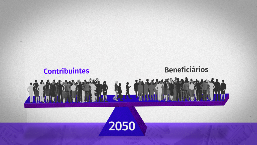Cenário 2050: balança demográfica desequilibrada, mais Beneficiários que Contribuintes.