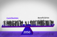 Cenário 2050: balança demográfica desequilibrada, mais Beneficiários que Contribuintes.
