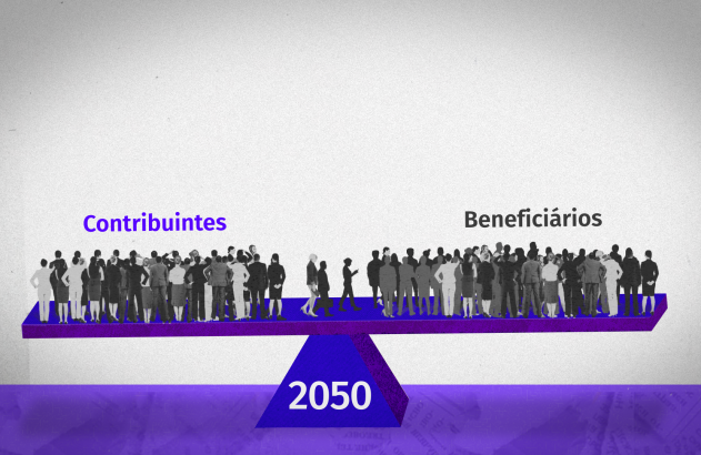 Cenário 2050: balança demográfica desequilibrada, mais Beneficiários que Contribuintes.