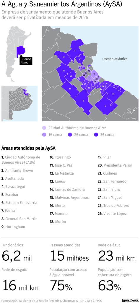 O saneamento em Buenos Aires (Ilustração: João Brito)