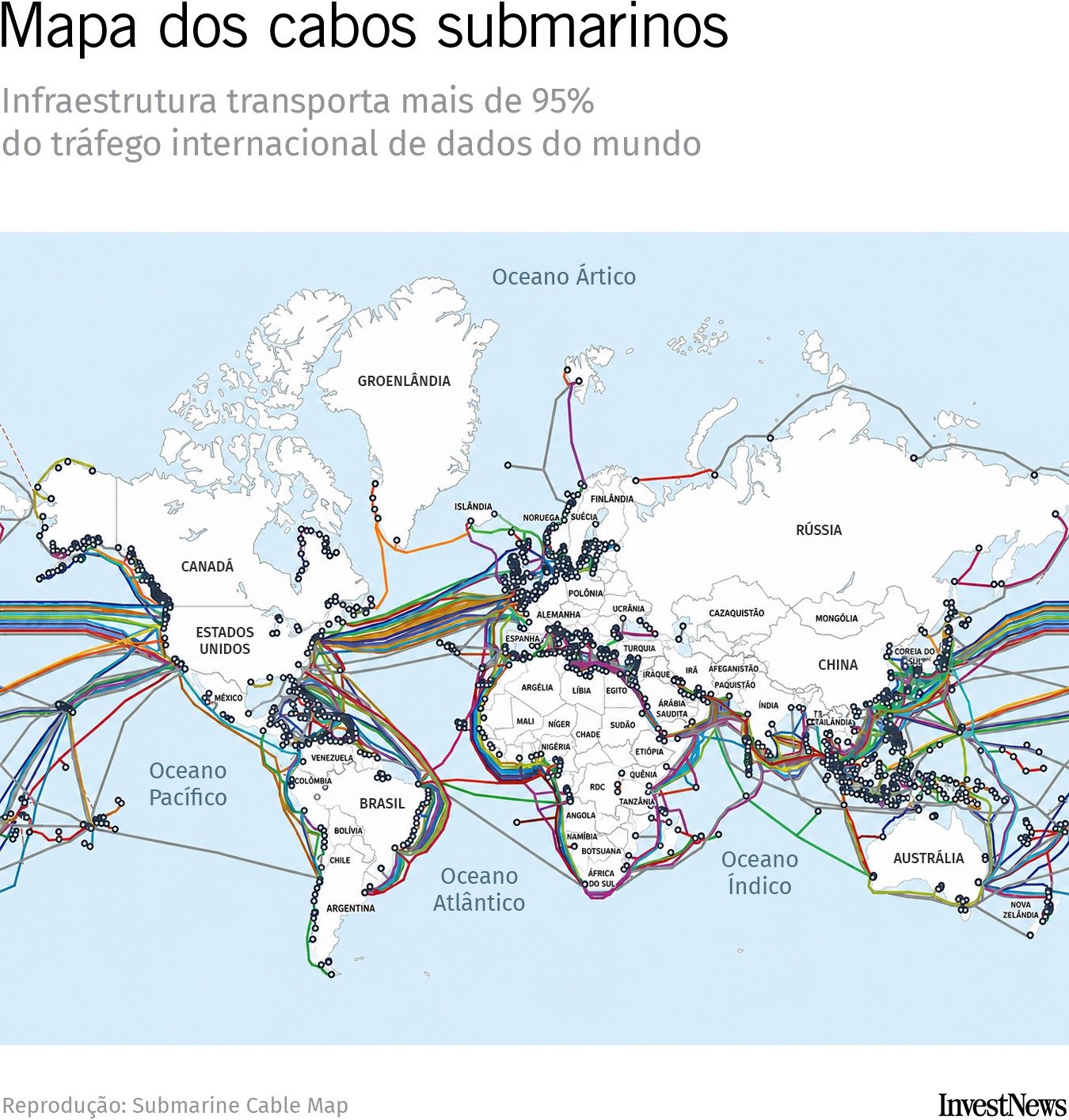 Mapa-múndi mostra a rede global de cabos submarinos de internet, responsável por transportar mais de 95% do tráfego internacional de dados. Linhas coloridas conectam continentes pelos oceanos Atlântico, Pacífico, Índico e Ártico.