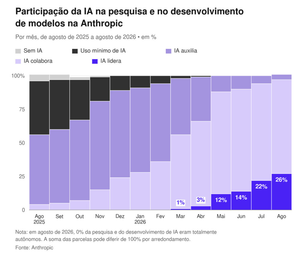 Este é o gráfico mais importante do mundo, dizem alguns gênios da IA